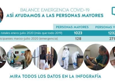 Infografía: así ayudamos a las personas mayores durante el COVID-19
