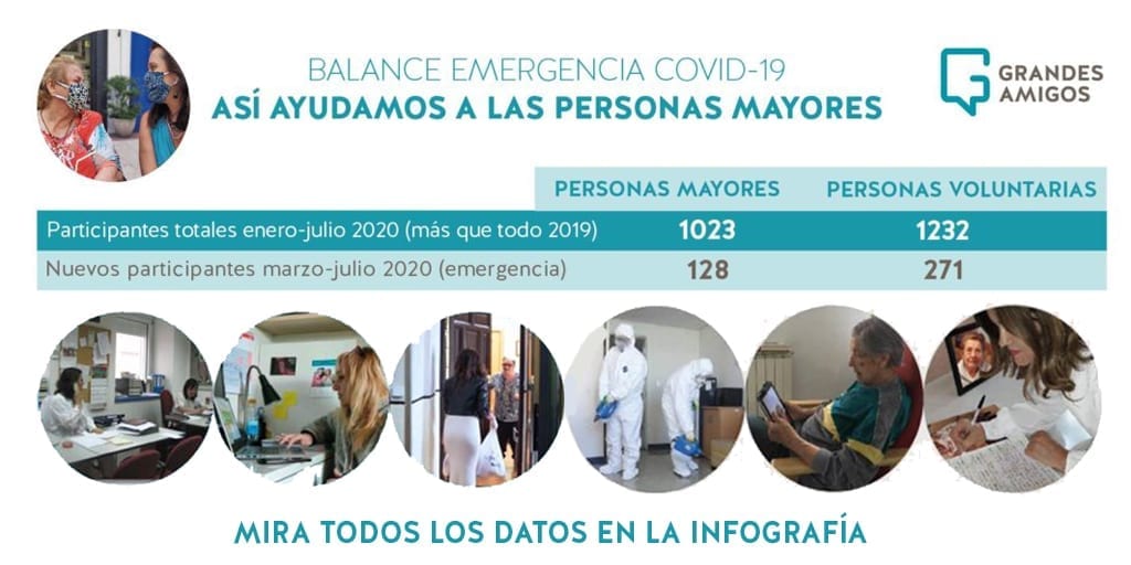 Infografía: así ayudamos a las personas mayores durante el COVID-19