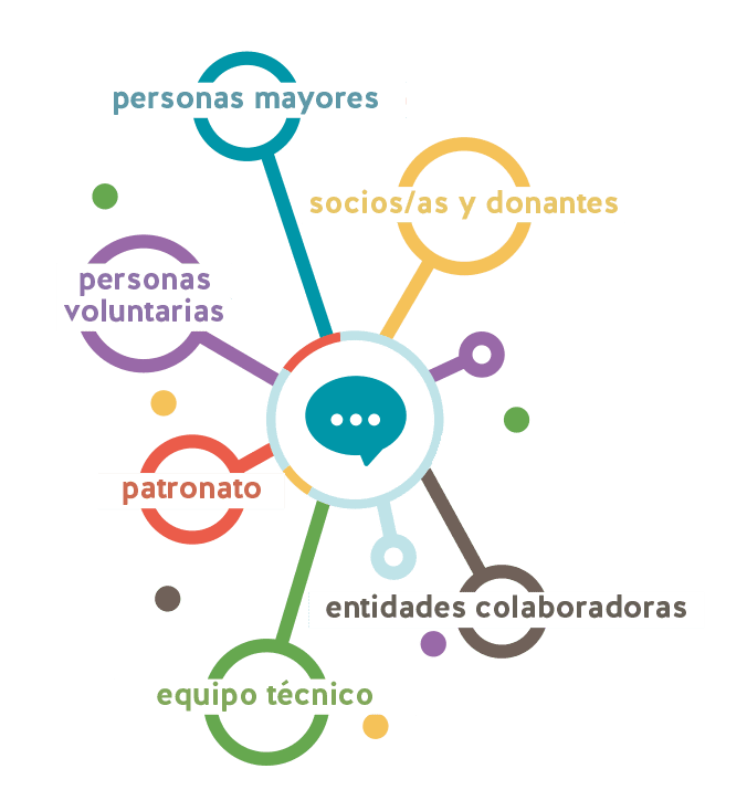 Plan red participantes